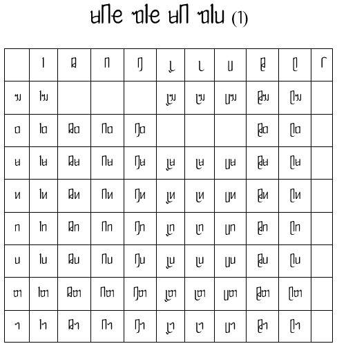 德宏傣文字母基础(1)