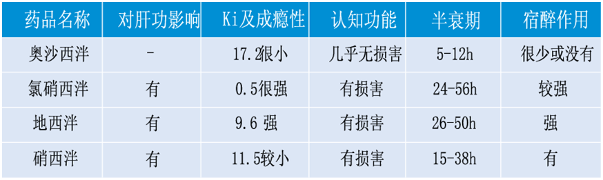 奥沙西泮片_h5页面_人人秀h5_rrx.cn