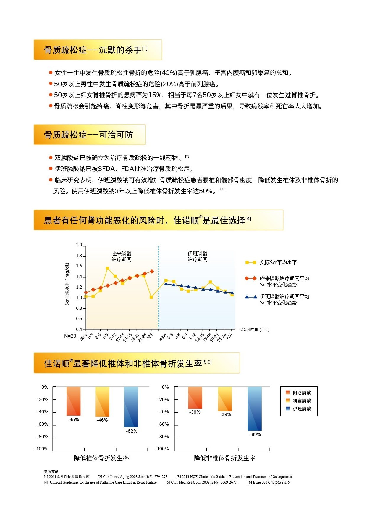 佳诺顺伊班膦酸钠注射液彩页