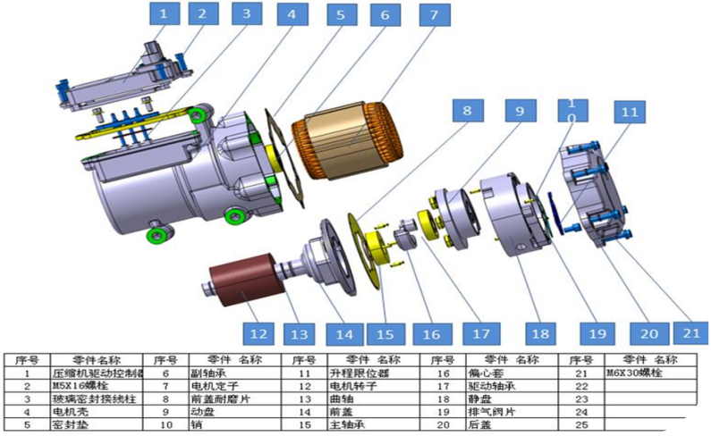 四:涡旋电动压缩机结构爆炸图 电动涡旋压缩机介绍