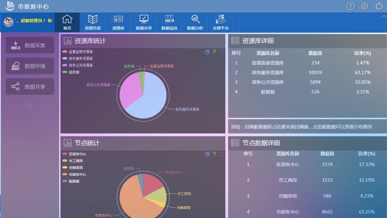 2, 数据资源管理系统--实现数据可见