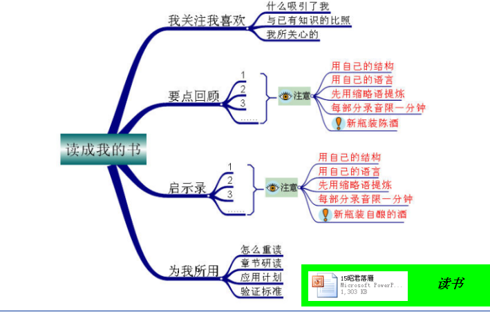 加微信,打电话,提交信