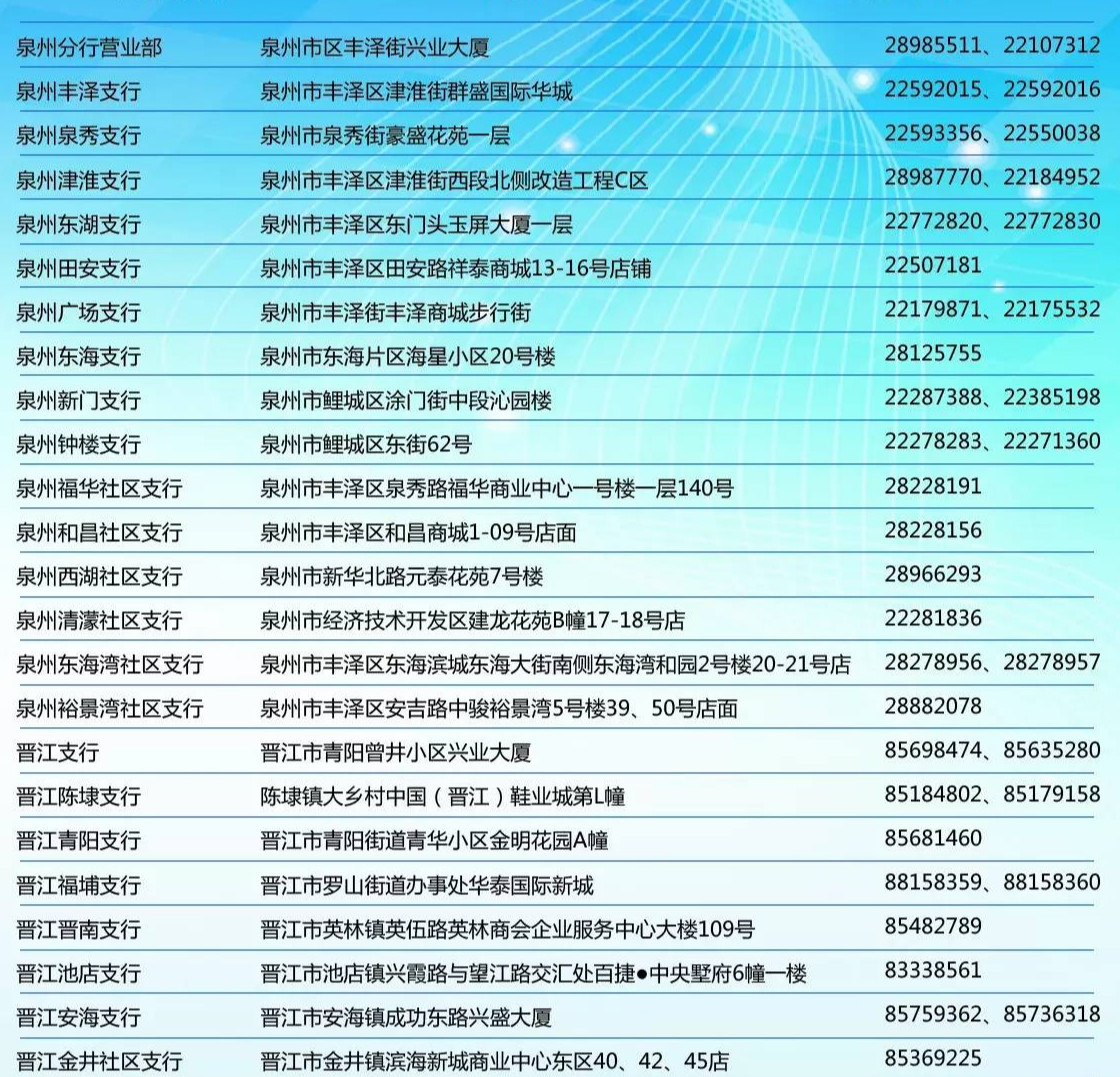 详询兴业银行泉州分行各营业网点