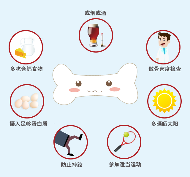 骨质疏松患者教育