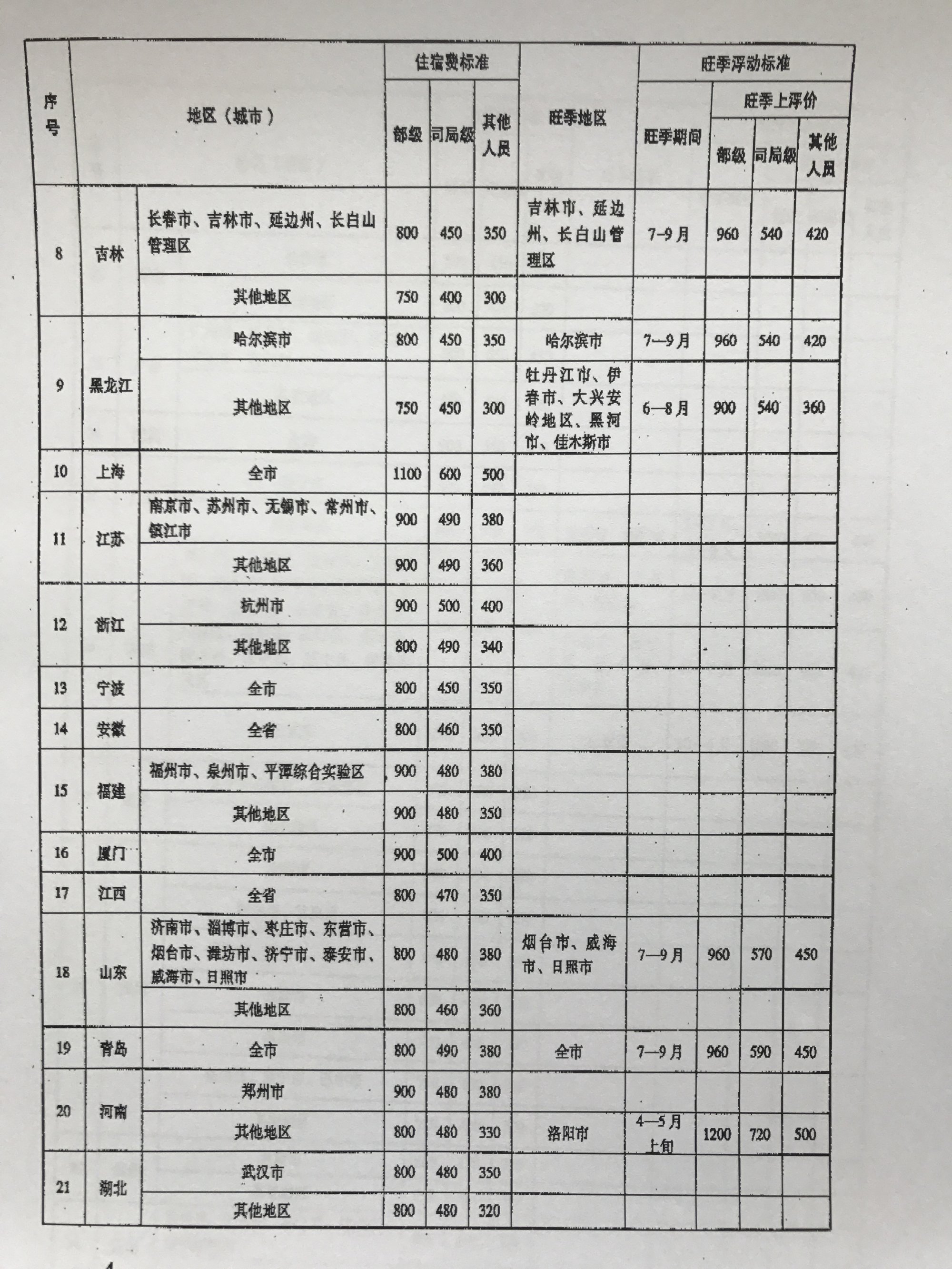 省外住宿费标准明细