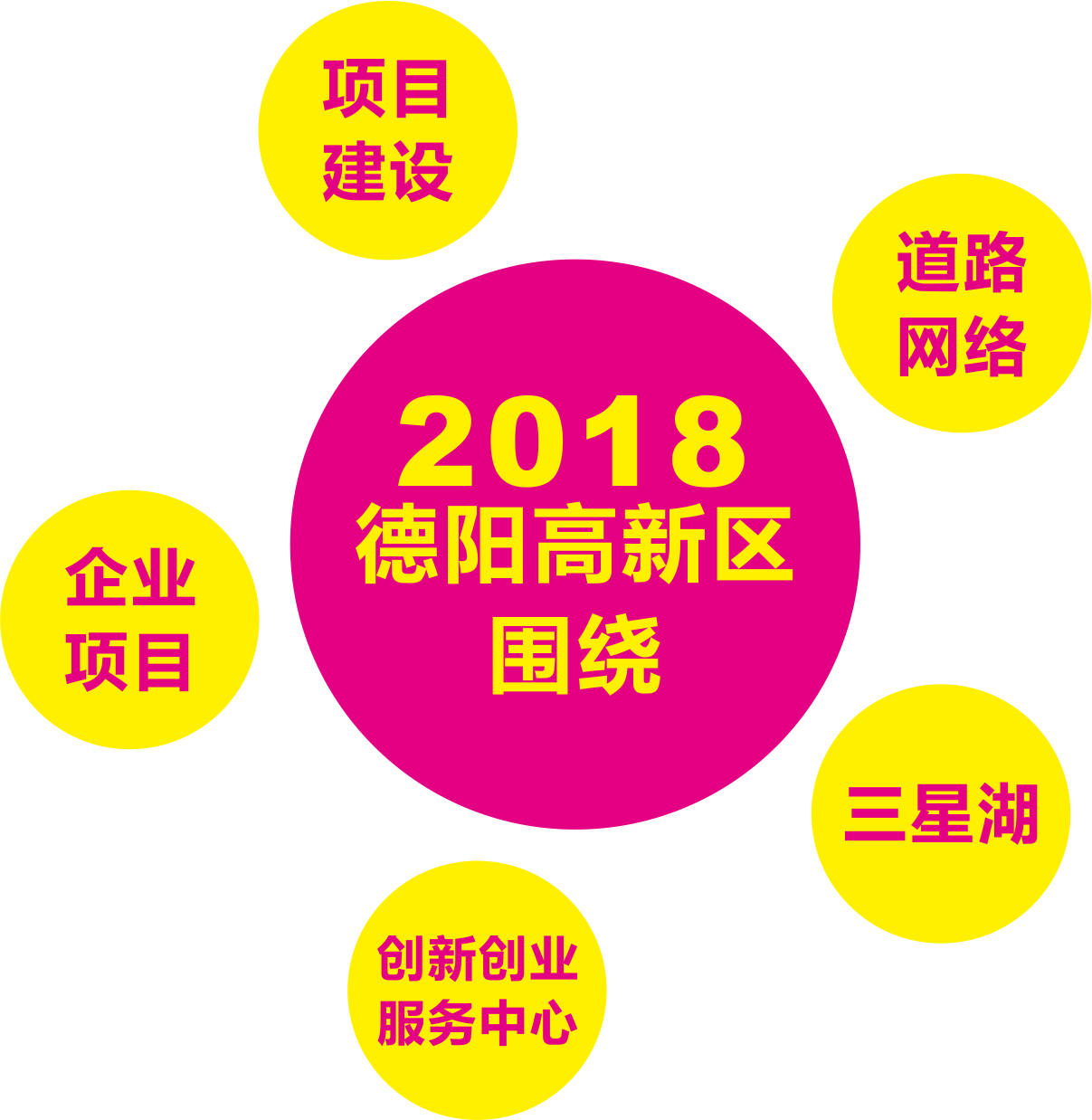 2017,德阳高新区那些不得不说的事儿!