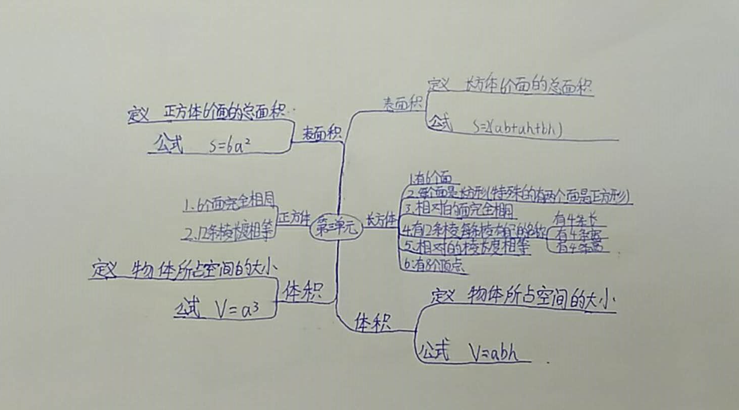 建*二 五三班数学思维导图展_问卷_问卷网_调查问卷