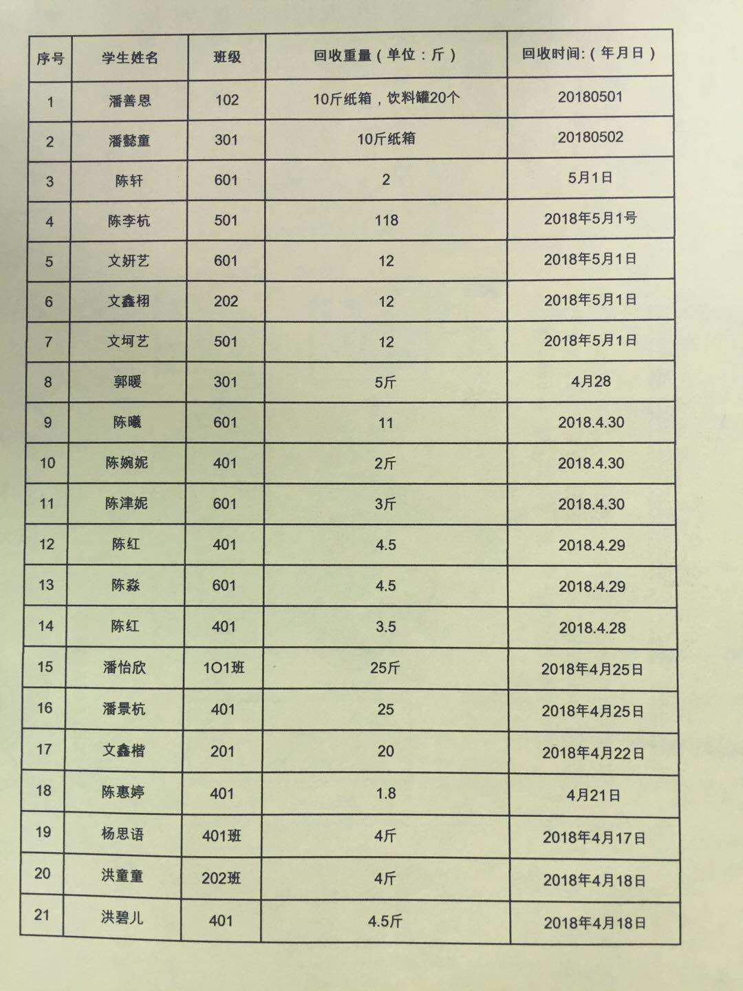 维文小学家庭绿色银行回收小学家店吴图片