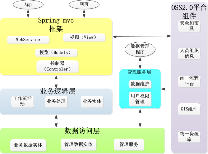 ajax开源框架