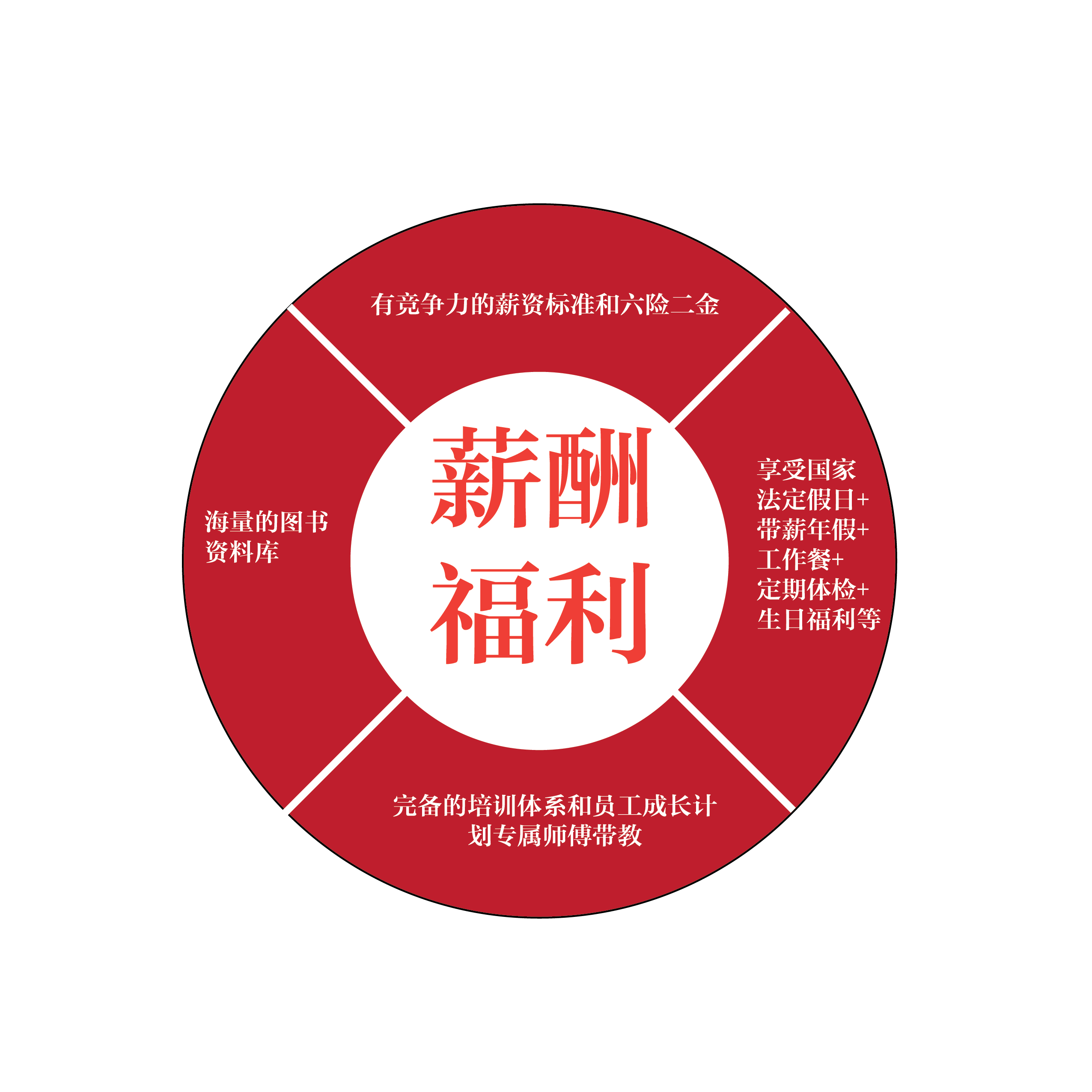 福利待遇