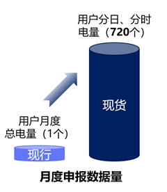 现货市场下的用户短期负荷智能预测系统