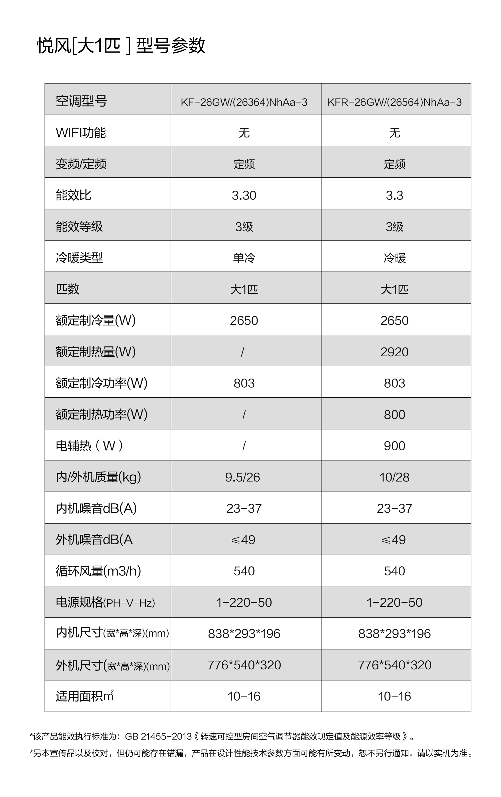 格力空调——悦风ii(定频)